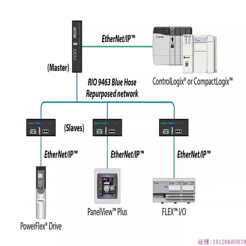 AB 1769-IF16C 16 Pt A/I SER A CompactLogix AC Input Module Fedex or DHL